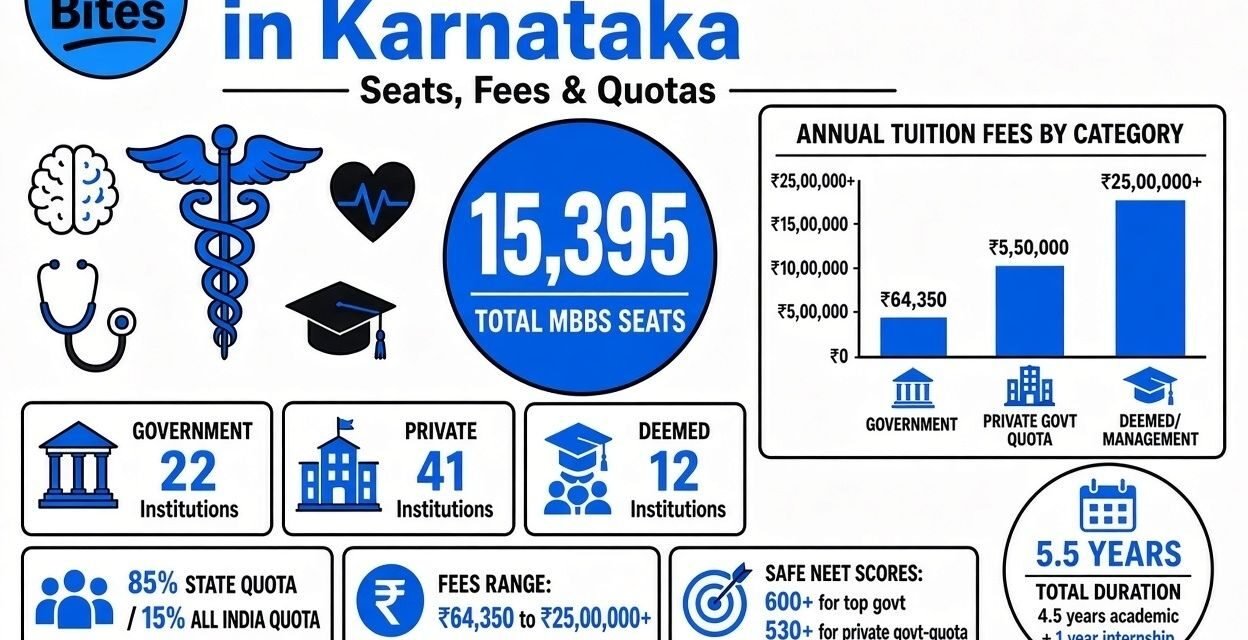 mbbs colleges in karnataka
