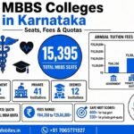 mbbs colleges in karnataka