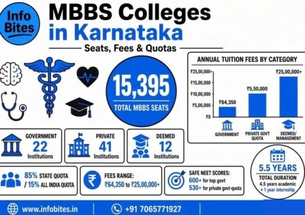 mbbs colleges in karnataka