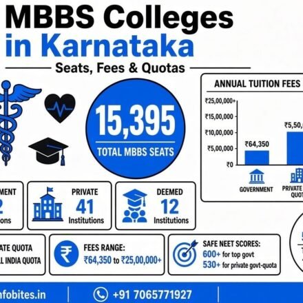 mbbs colleges in karnataka