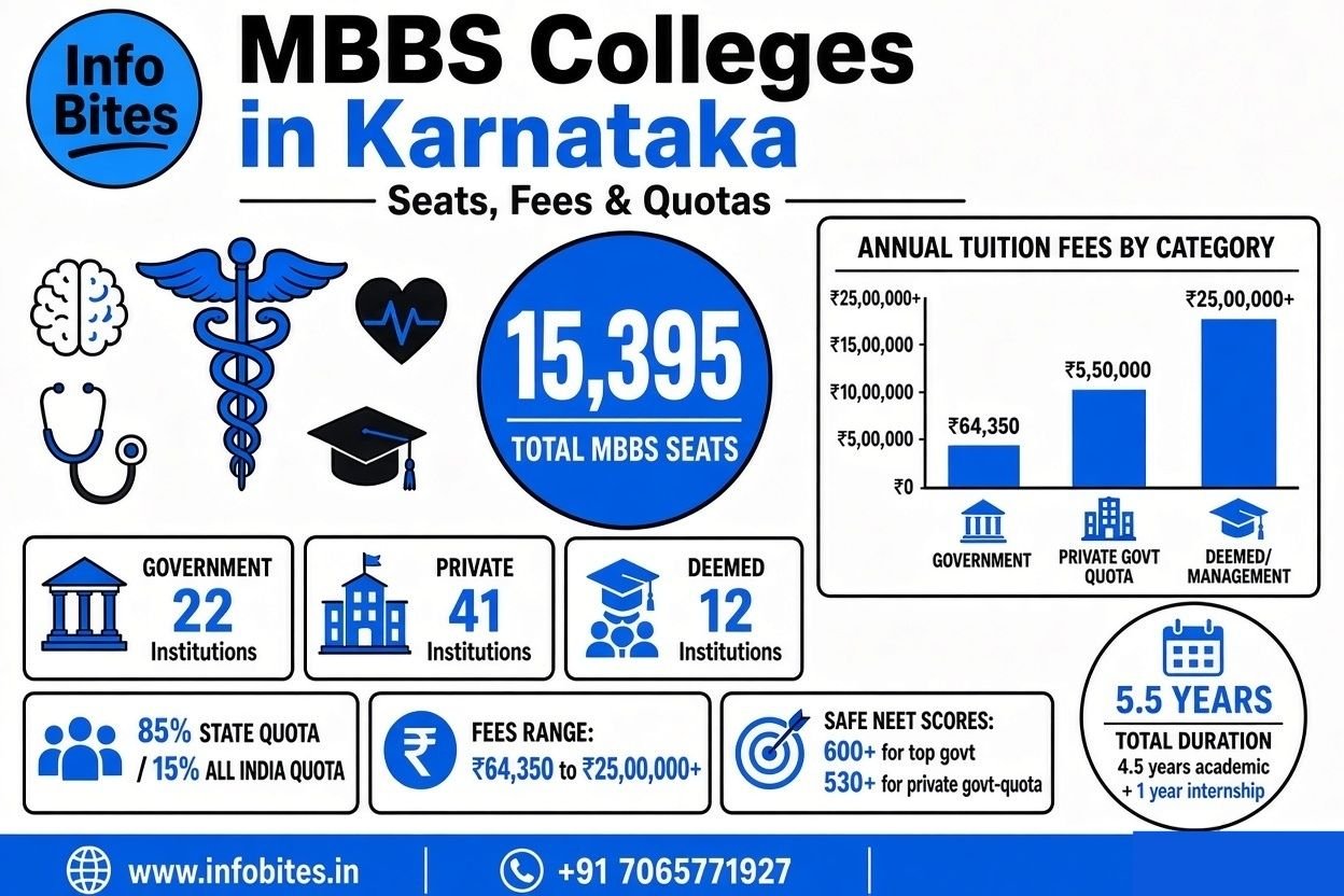 mbbs colleges in karnataka