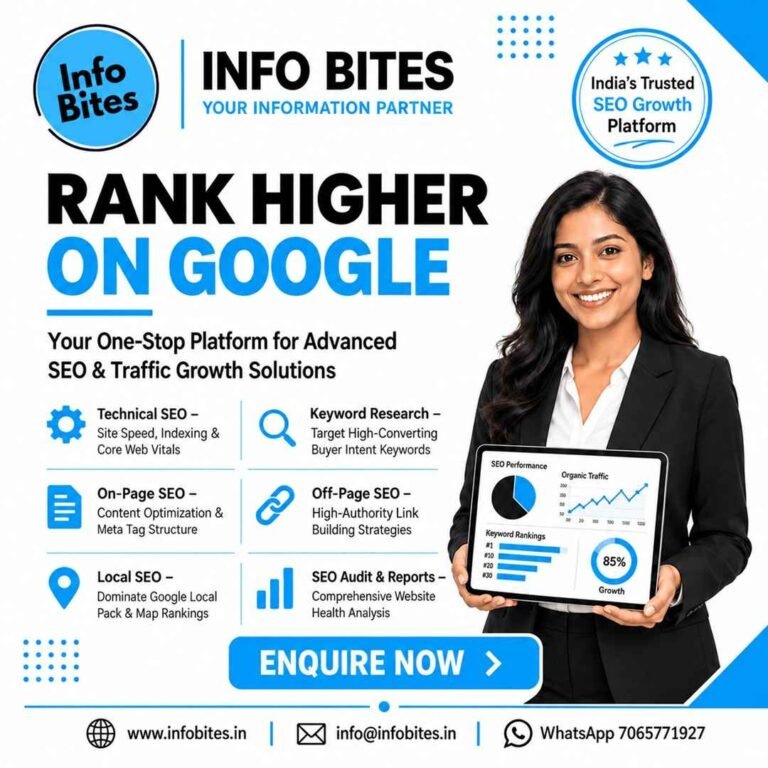 info bites seo growth poster