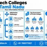btech colleges in tamil nadu