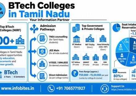 btech colleges in tamil nadu