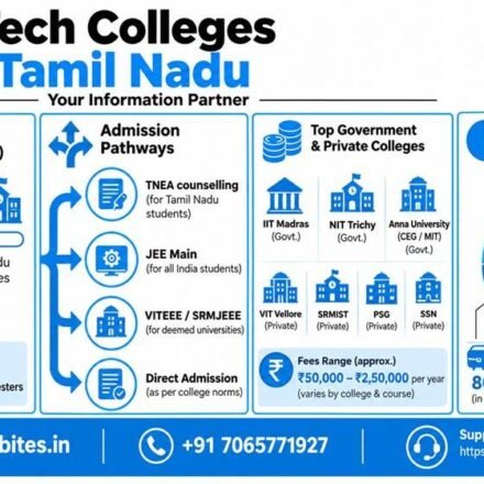 btech colleges in tamil nadu