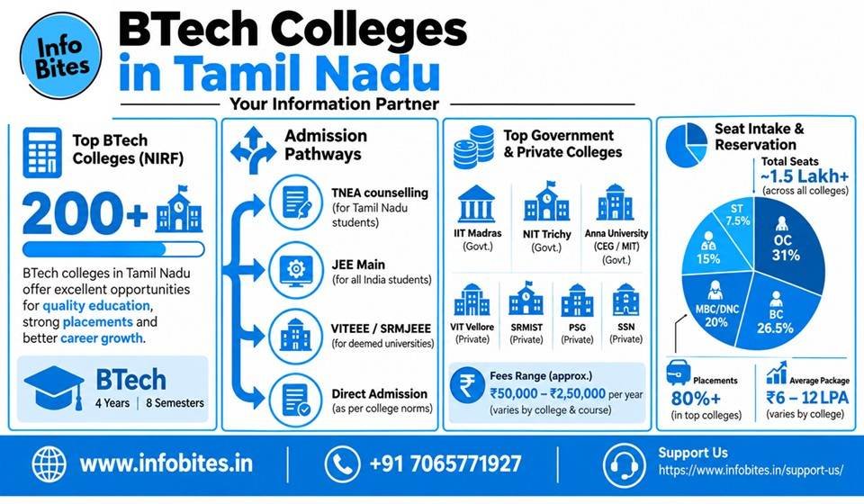 btech colleges in tamil nadu